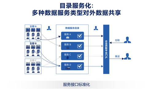 數據服務化 打通企業數據應用的“最后一公里”
